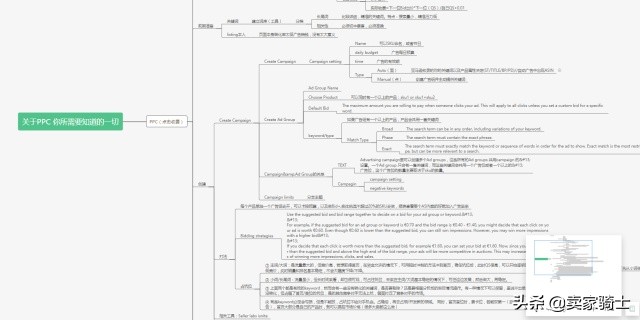 亚马逊关键词排名规则与引流技巧,亚马逊怎样查看自然出单的关键词