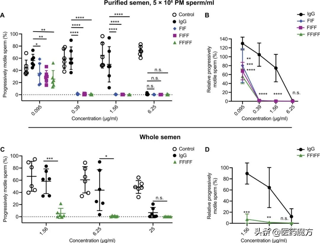 抗精子抗体避孕,避孕了抗精子抗体越来越高