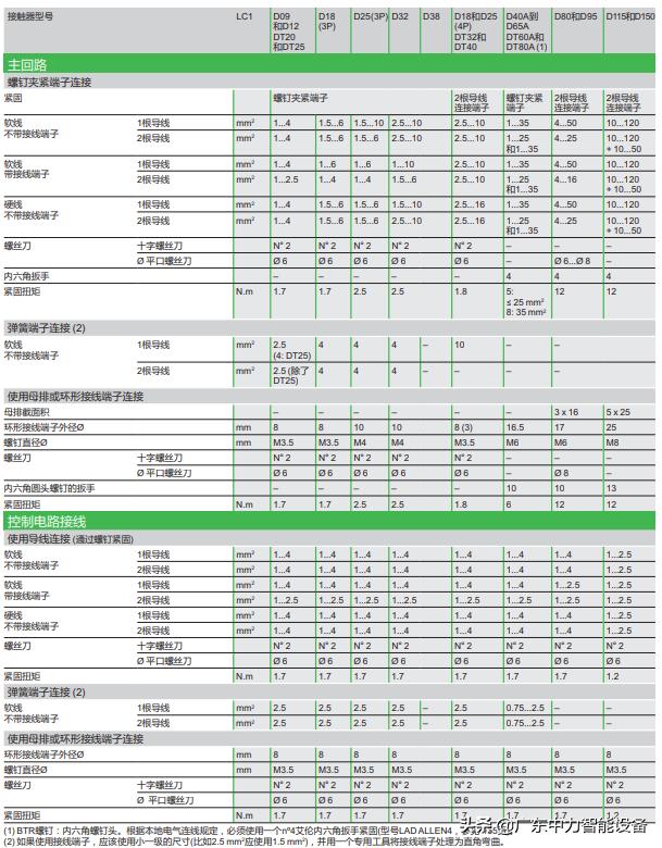 施耐德交流接触器lc1d型号,施耐德cad50fd接触器型号解读