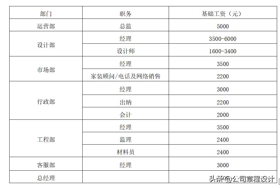 装饰工程公司薪酬体系,装饰公司薪酬体系一览表