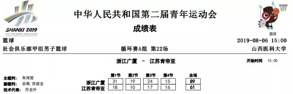 二青会u18,浙江广厦对肯帝亚