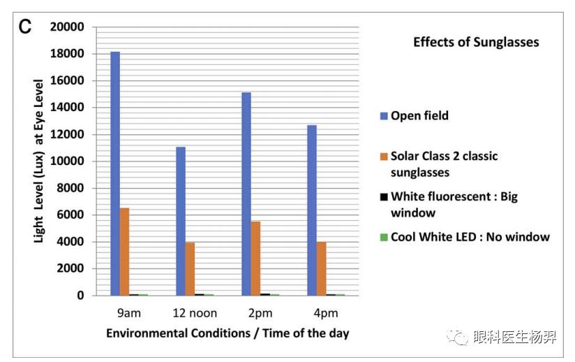 户外活动为什么能防控近视,户外活动防控近视背后的秘密