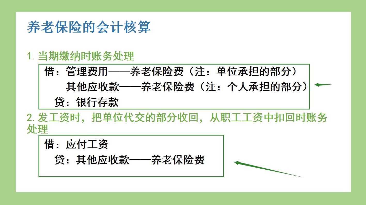 公司承担的社保做账需要什么附件,做账的时候个人部分社保怎么打印