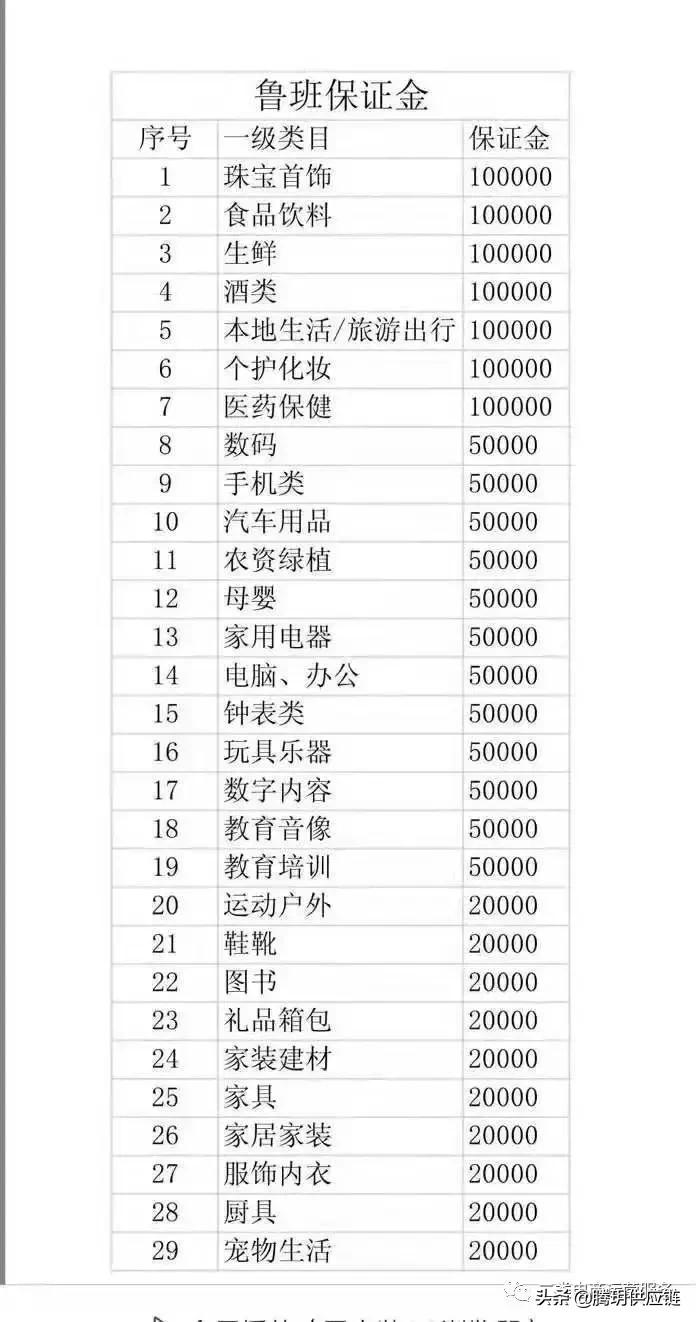 二类电商鲁班怎么入驻,二类电商闭环操作步骤