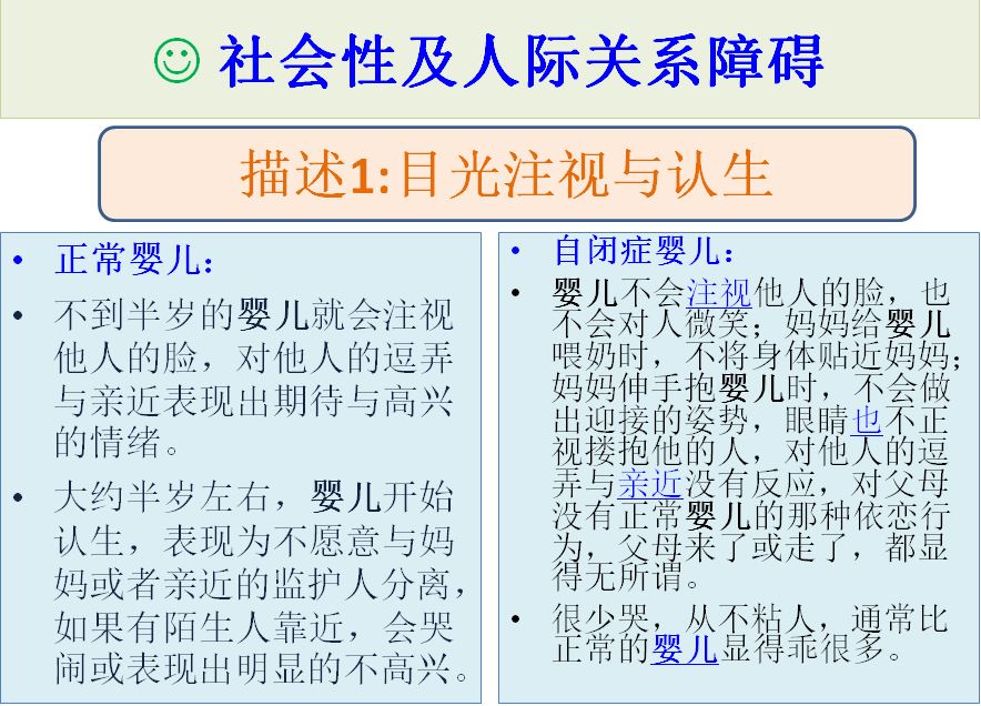 自闭症谱系和asd的区别,孤独症谱系障碍的常见干预疗法