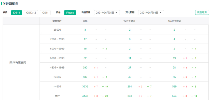 appaso优化操作流程,aso优化最佳方法