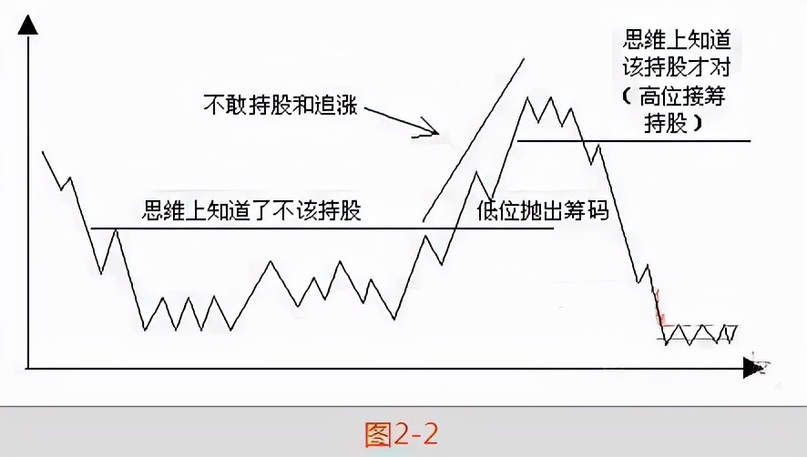股市做庄秘籍,股市做庄的胜算有多少