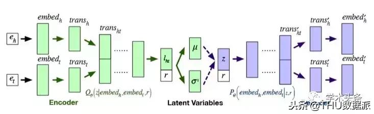 BAT今年在KDD上作为第一单位发表了12篇文章！（附文章解读）