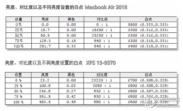 macbookair瀵规瘮xps,macbook鍜寈ps瀵规瘮