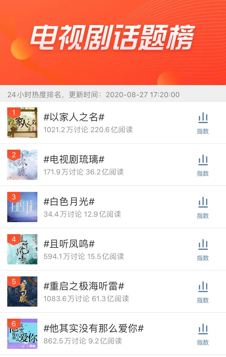 谭松韵是塌鼻子吗,谭松韵鼻子塌吗