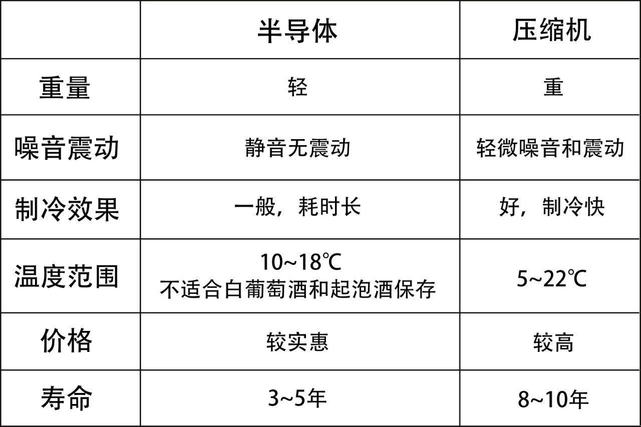 新潮恒温酒柜2023最新款,恒温酒柜推荐2021排行榜