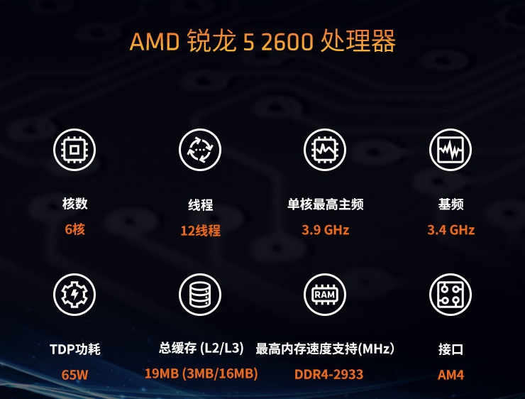 锐龙r55500g和gtx1060对比,r52600最高能配什么显卡