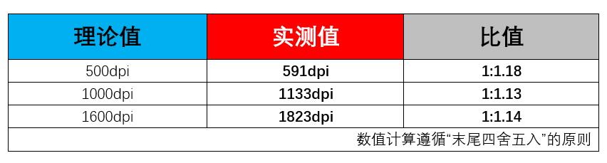 富勒g90鼠标怎么调灵敏度,富勒g920鼠标评测