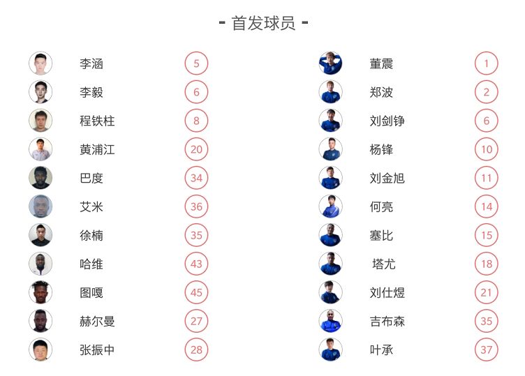 “魔兽”帽子戏法,营口超越客场大胜陕西莱奥收获三连胜