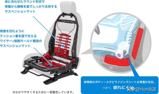 以坐姿对抗疲劳飞度将启用全新带身体稳定片式座椅