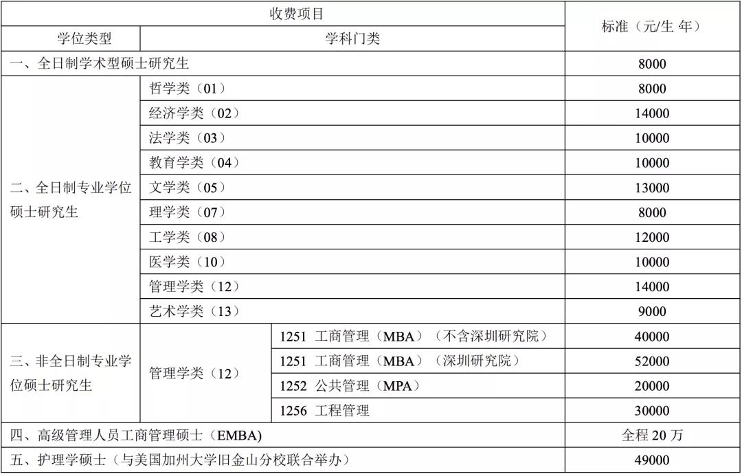 重磅！中南大学发布2022年硕士研究生招生简章