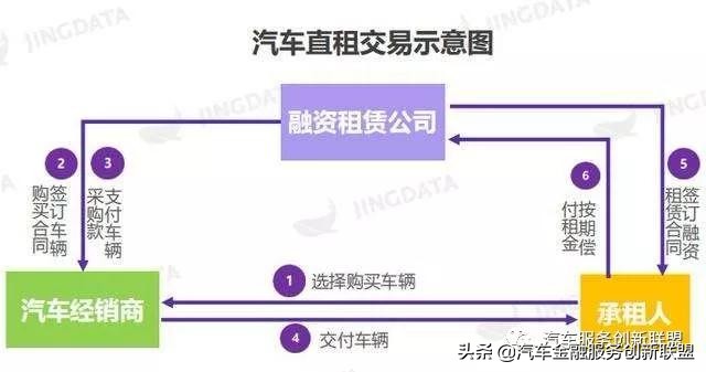 以租代购车辆被非法过户,收购以租代购的车犯法吗
