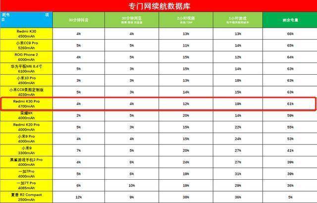 RedmiK30Pro发售价,redmik30pro128二手多少钱