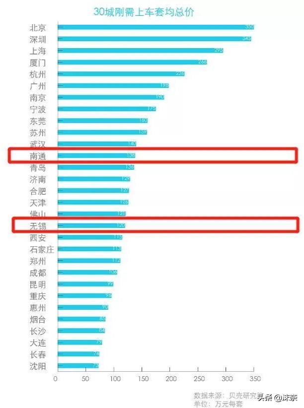 南通打工人住的房子,南通工厂打工的真实生活