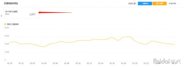 【实操全过程】依然老品重新打爆，附两周实操参谋后台数据