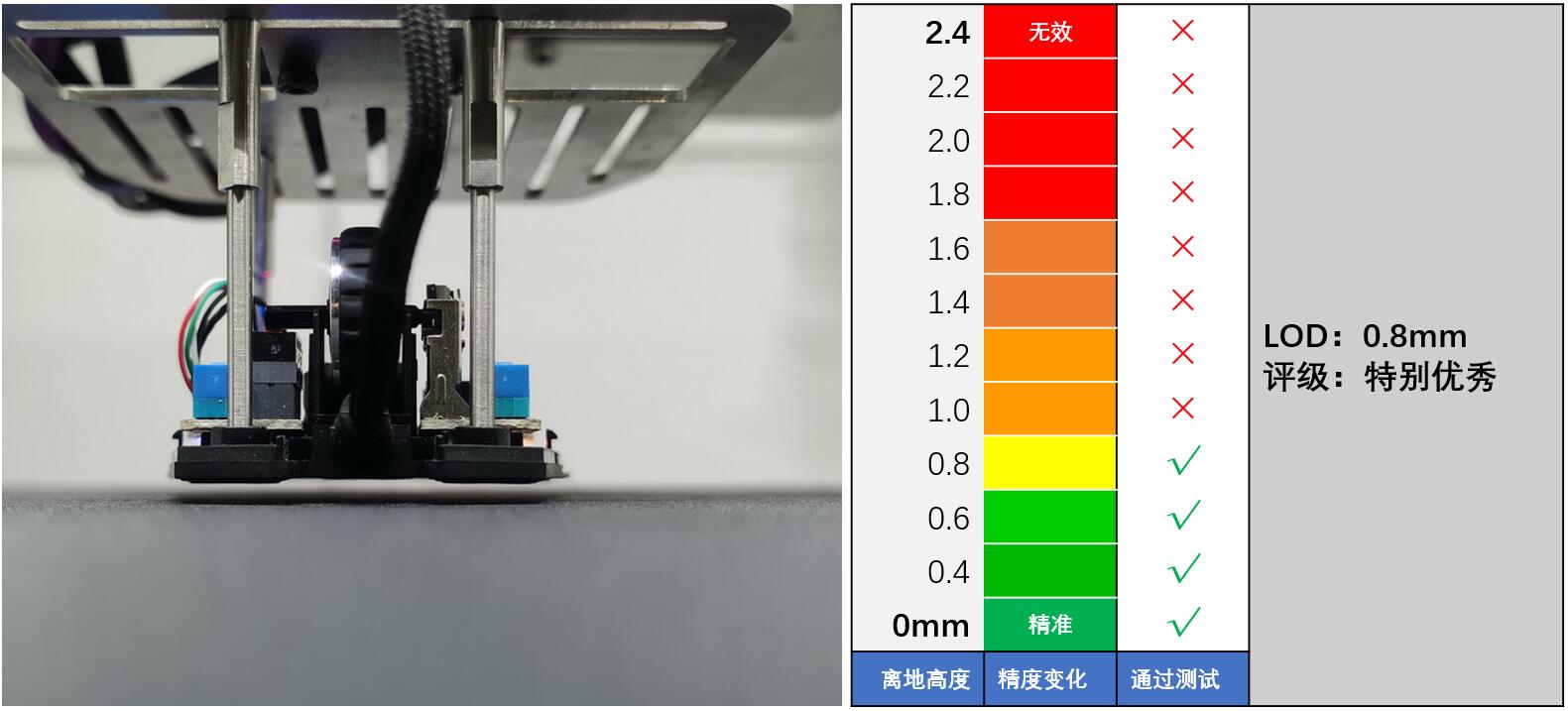达尔优机甲版a970,达尔优a970鼠标怎么调灵敏度