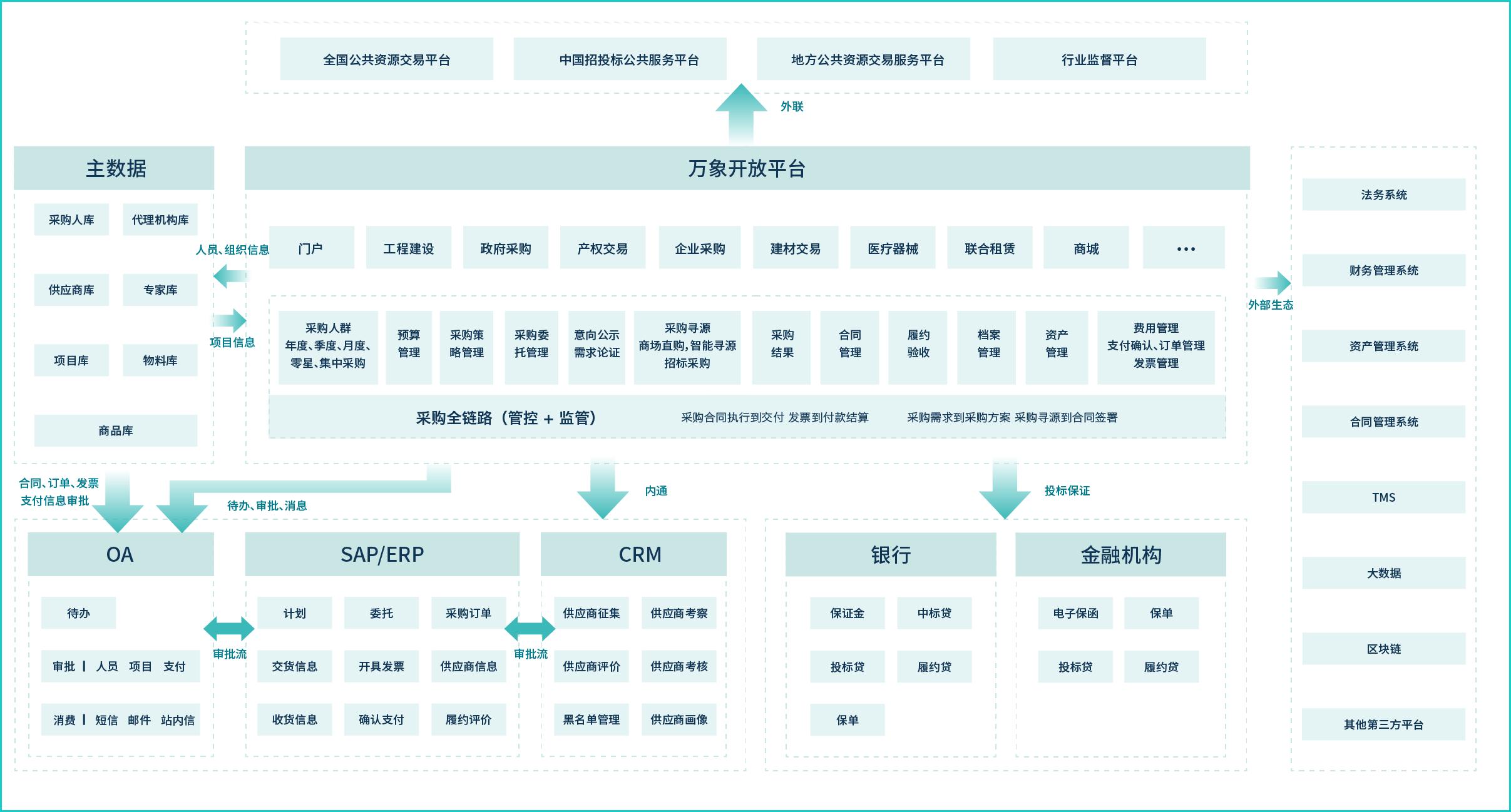 北京筑龙信息科技有限公司,北京筑龙信息