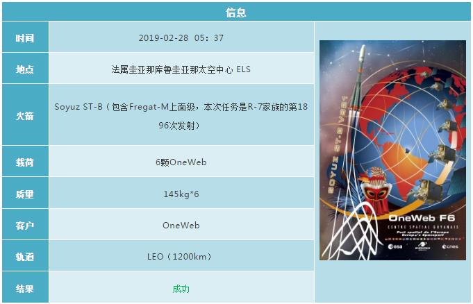 2019各国航天发射计划 (2019年12月全球航天发射合集)
