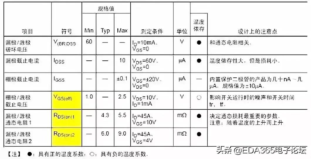 mos管的基础知识大全,技术参数表英文