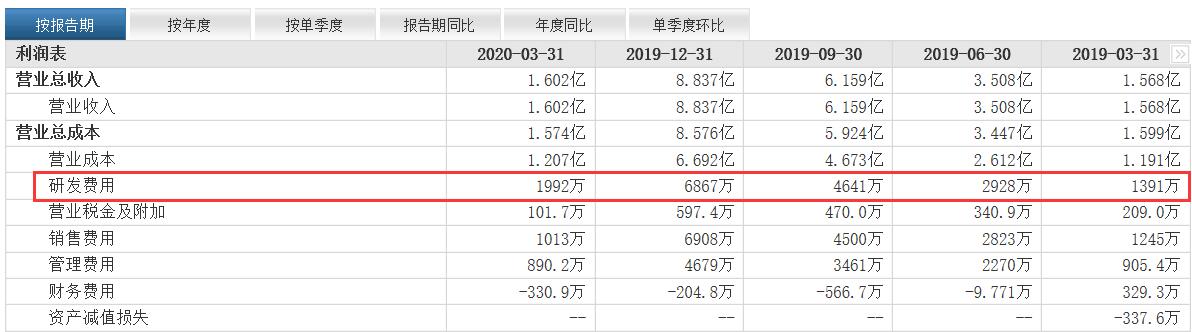 具有新颖潜力的股票,中国股市即将起飞的10大黑马