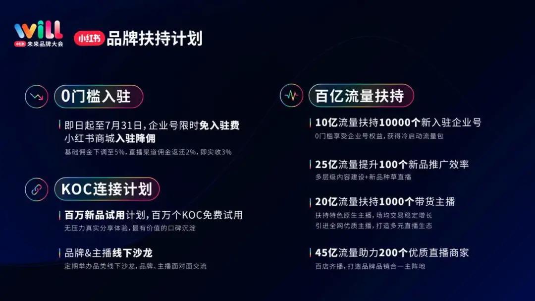 小红书推出品牌扶持,小红书扶持直播流量