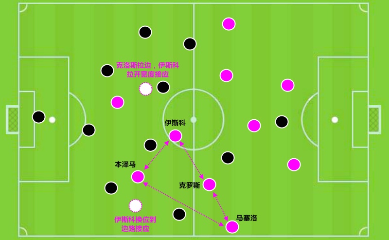 皇马魔术师,伯纳乌球场魔术师