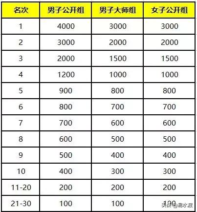 易县自行车赛,2019易县山地车越野赛