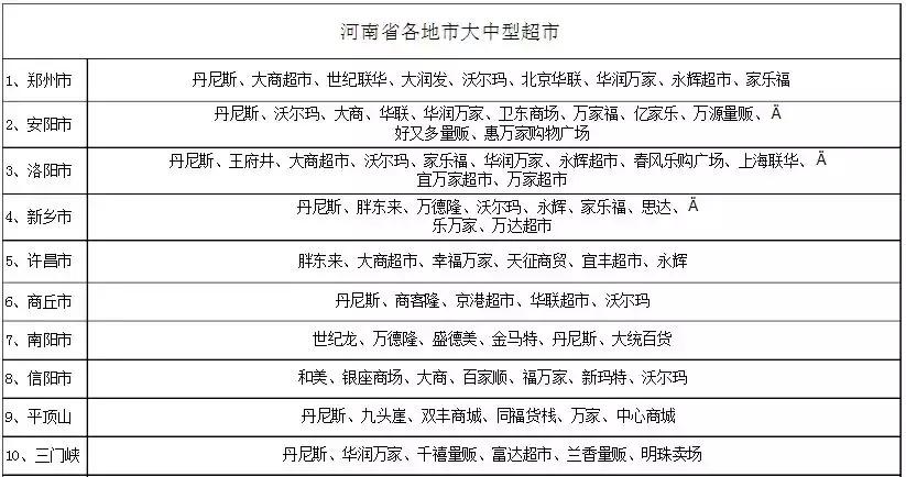 河南胖东来和哪几个超市合作,河南胖东来超市在全国开了多少店