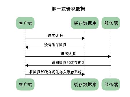 路由器频繁重启是什么原因,解决路由器老是重启问题