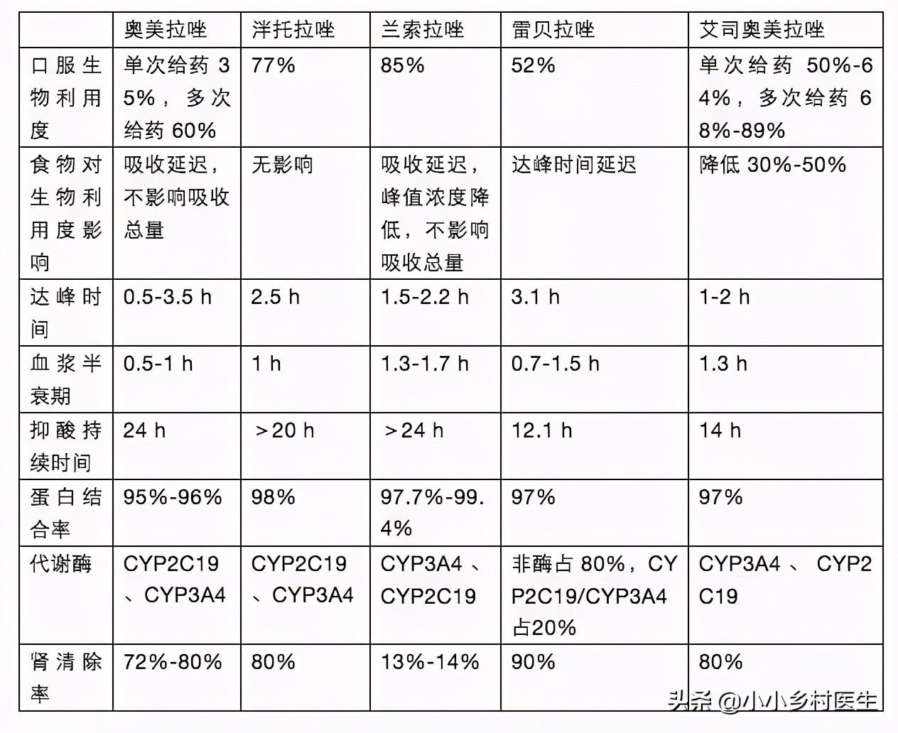 质子泵抑制剂奥美拉唑是一个药吗,质子泵抑制剂有奥美拉唑兰索拉唑