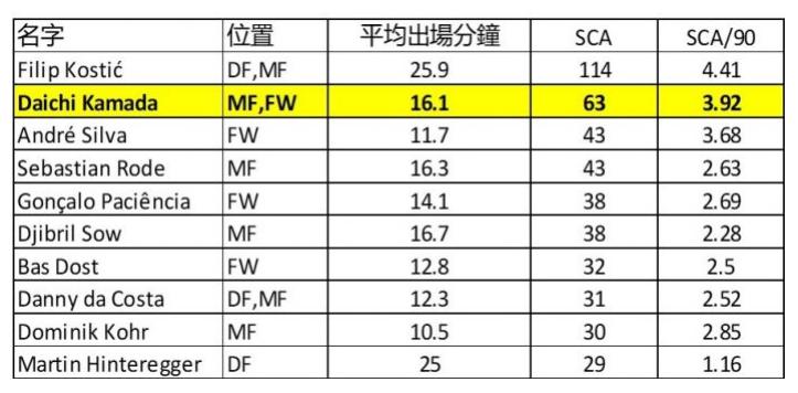 谁是阿尔特塔执教阿森纳的大赢家,阿森纳2比2拜仁阿尔特塔