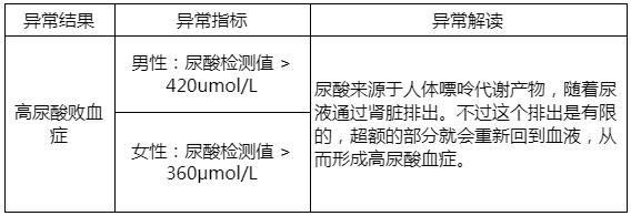 康康体检网预约,康康在线体检报告准确率