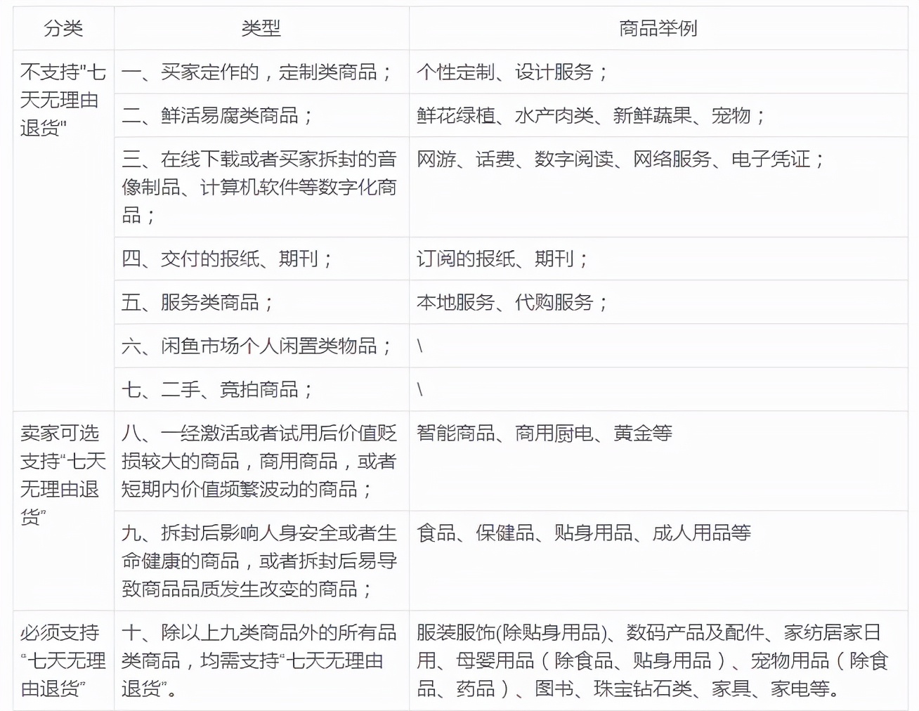 售后原因怎么改成七天无理由退货,七天无理由退货影响退货率吗