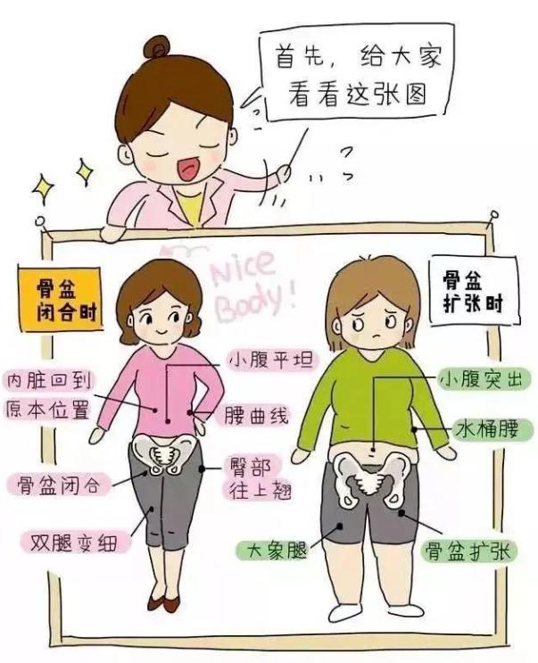 关于产后盆底肌恢复的三大谣言，害苦了多少宝妈