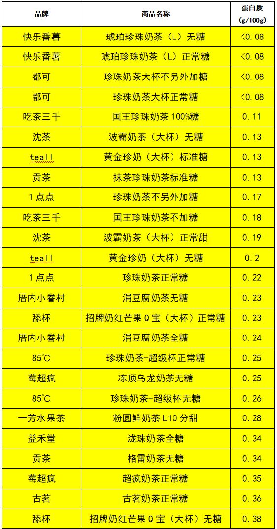 十大名牌奶茶有哪些,十大一线品牌奶茶