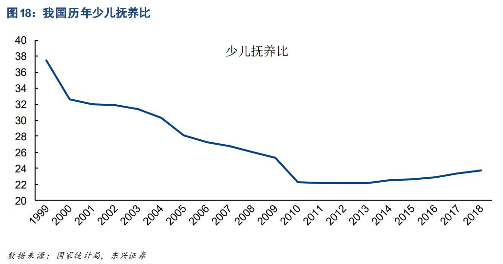 少子化老龄化影响未来经济格局,少子化的人口结构性变化