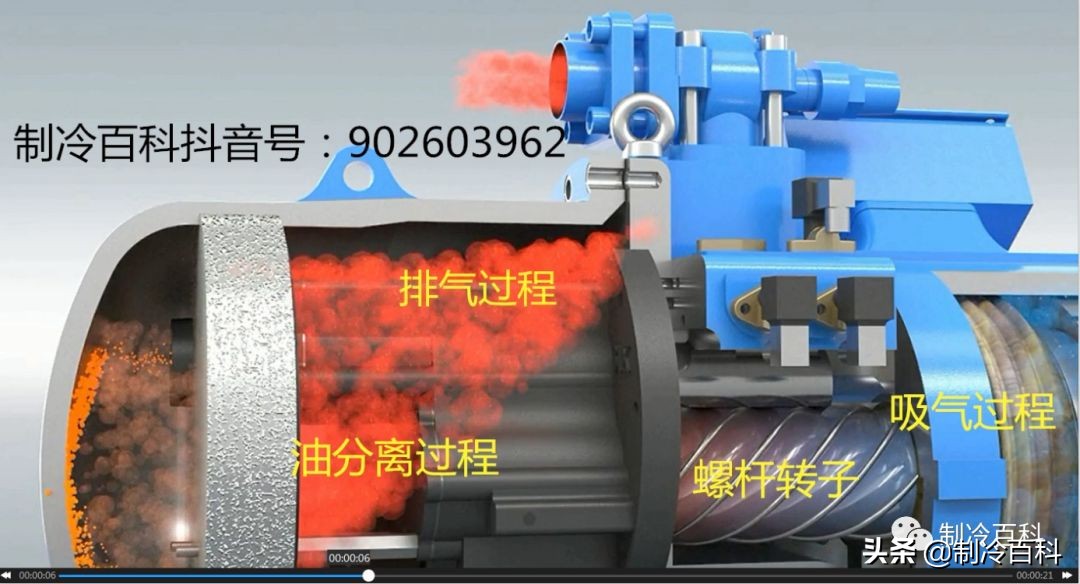 制冷压缩机常见故障与原因分析,制冷压缩机种类大全