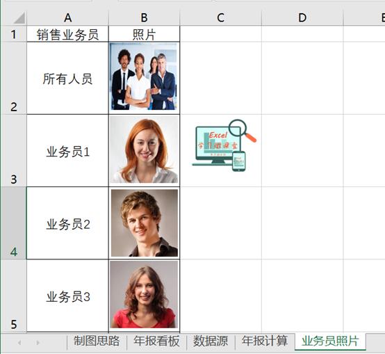 excel销售数据看板制作教程,可视化动态图表excel销售日报表