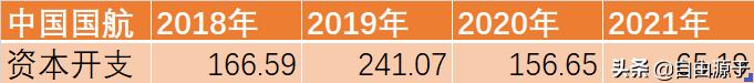 中国国航2024一季度业绩解读,中国国航2019年利润表分析