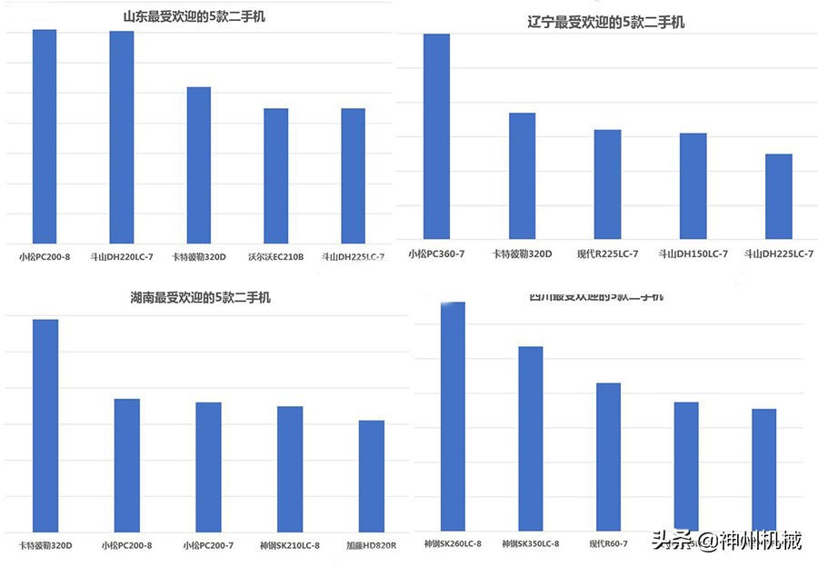 什么挖掘机价格最高又好用,哪个牌子挖掘机最好开最实惠