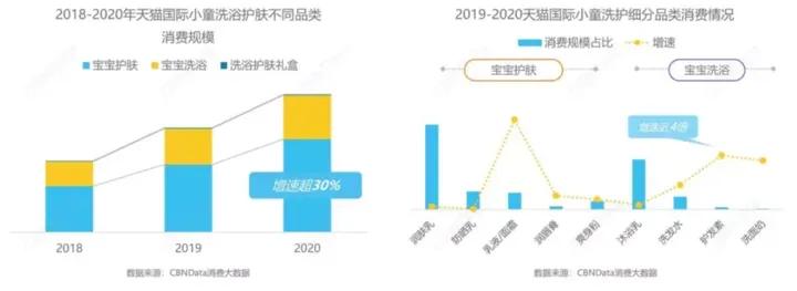 婴儿洗护行业目前行业趋势,婴幼儿洗护发展趋势