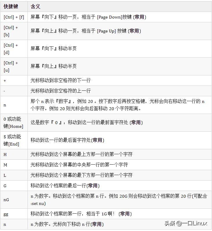 linux基础入门视频,linux入门必备100个基础知识