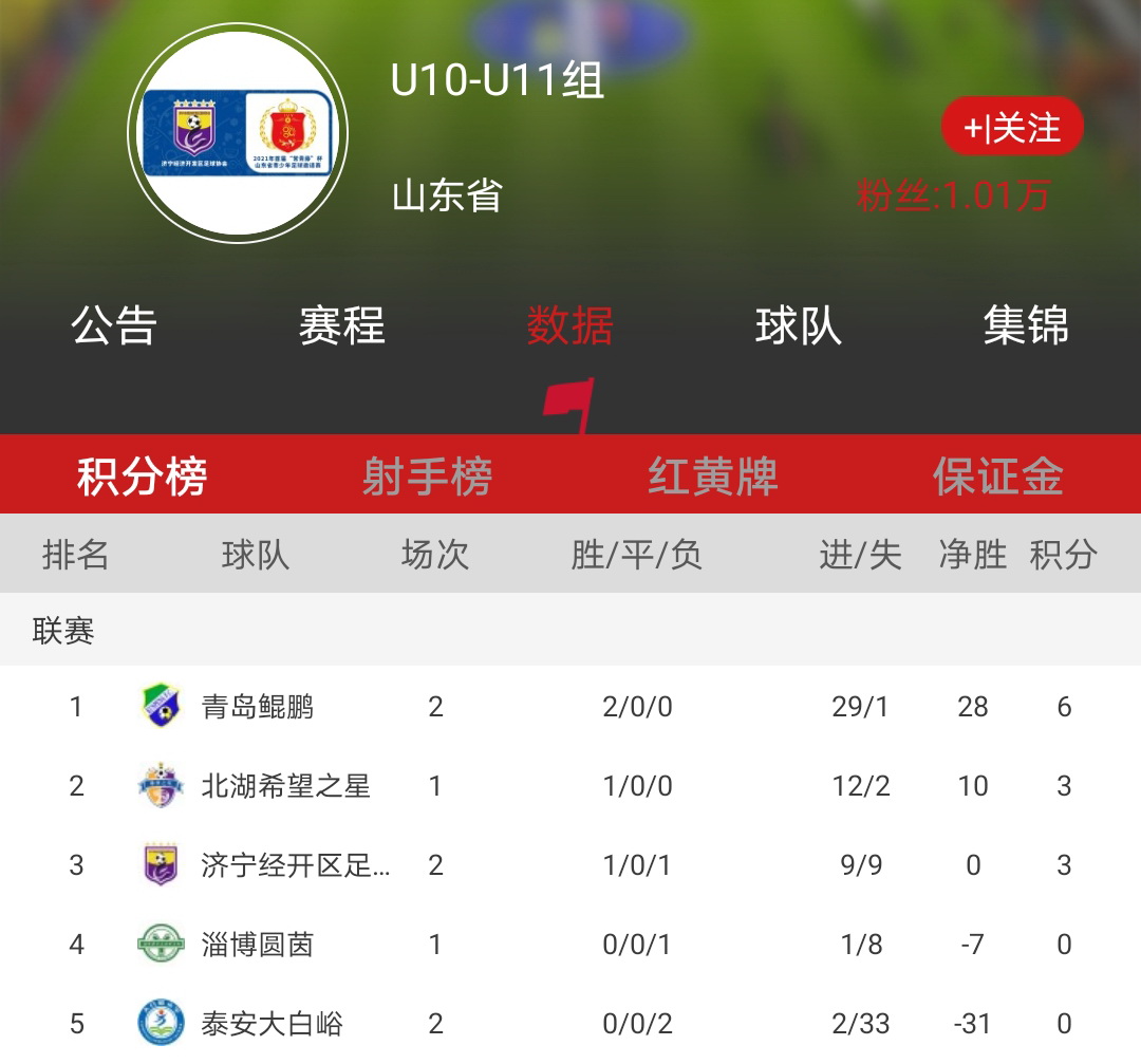 2023年山东省青少年足球联赛,2024年鲁能杯全国少儿足球邀请赛