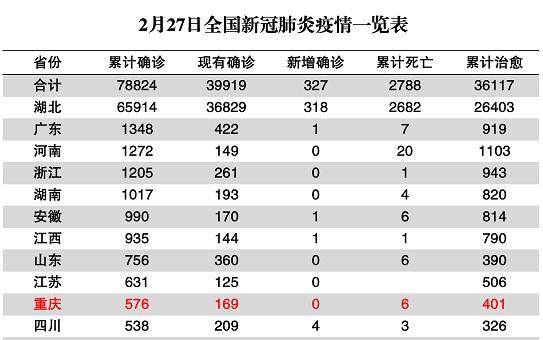 重庆，求求你不要再低调了