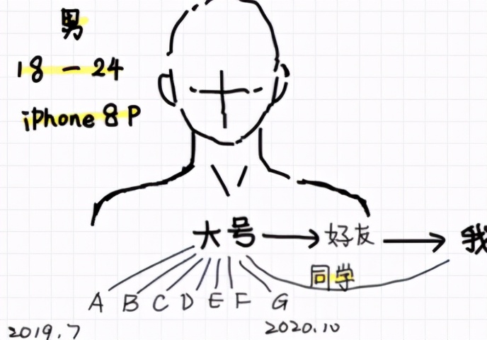 亲身经历！我是如何48小时找出骚扰自己一年的变态？
